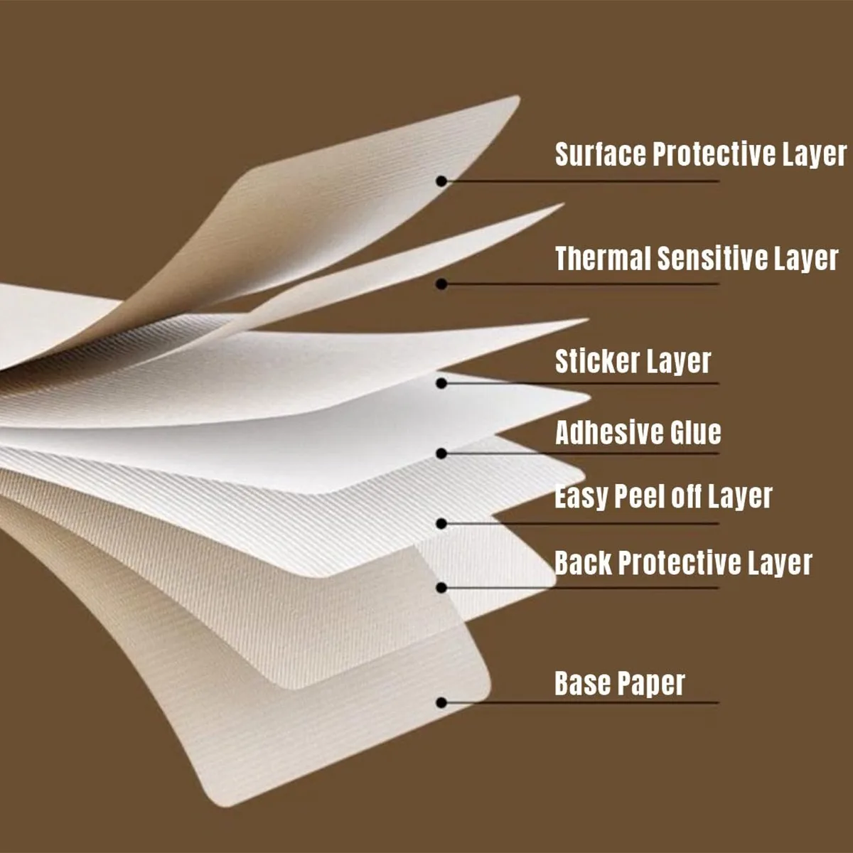 กระดาษสติกเกอร์ความร้อนกระดาษค - Commercial Printing Paper บทวิจารณ์และราคา