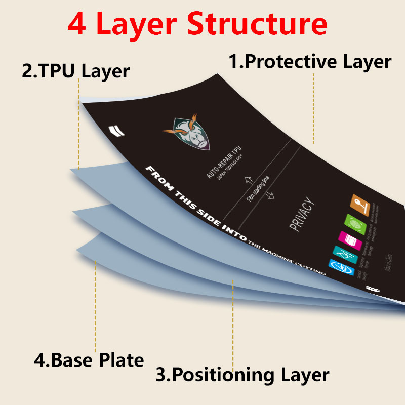ฟิล์มไฮโดรเจลแบบด้านป้องกันควา - Screen Printing Squeegee บทวิจารณ์และราคา
